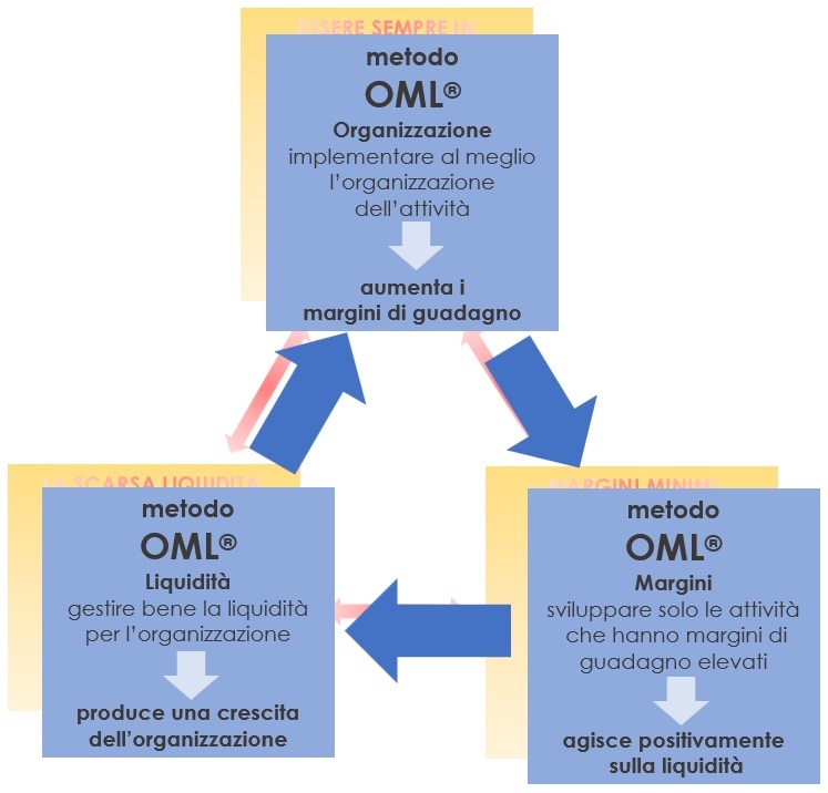 IMMAGINE PAGINA 2 OML